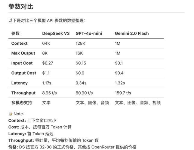 Gemini API低价替代方案推荐，大幅降低AI调用成本