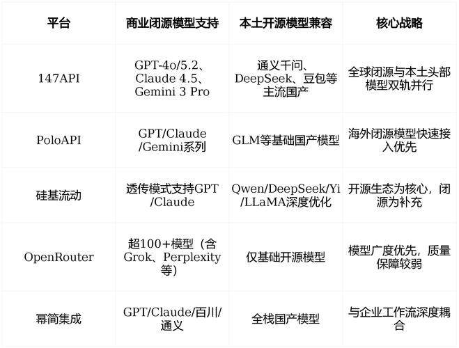 模型接口调用_大模型api接口_模型接口松怎么办