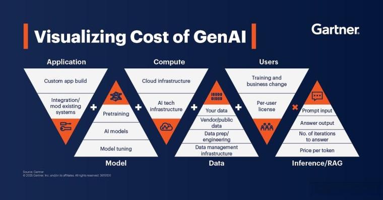 脑机接口最新_接口大全_最新 OpenAI 接口