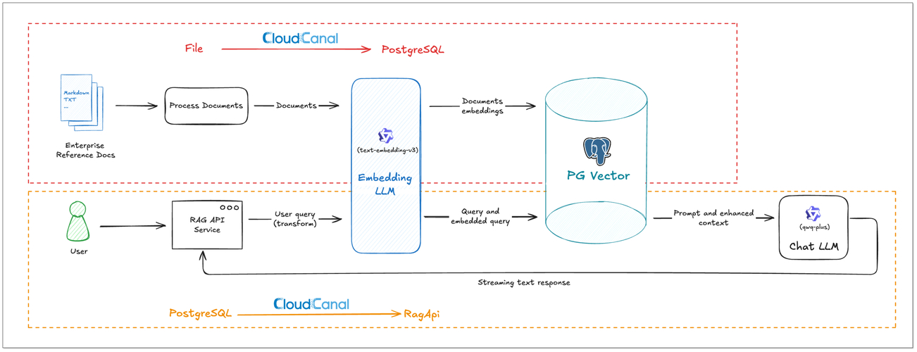国内大模型API调试遇难题？智慧工业项目团队的真实困扰