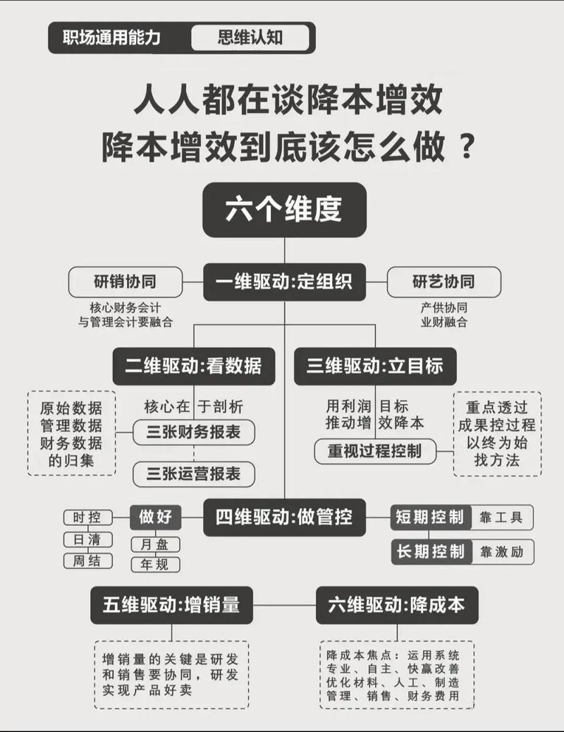 模型大小_大模型 api_大卡车模型