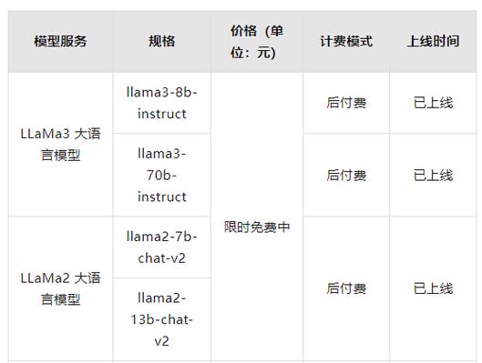 OpenAI API价格对比，企业节省80%成本真实案例分享