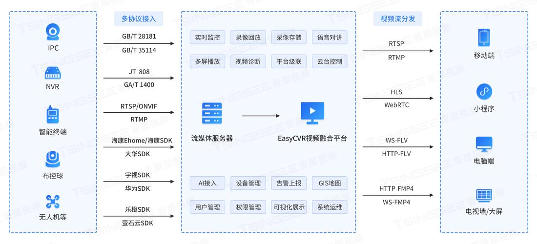 视频剪辑API对接教程：从混乱到高效的系统整合方案