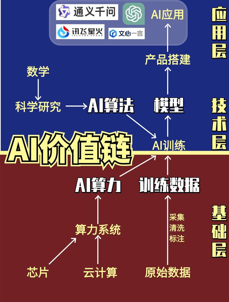 AI绘画创业必看：多模型API调用难题如何低成本解决？
