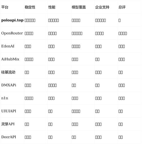 创业者如何找到API最低价？2026年AI对接降成本方法分享
