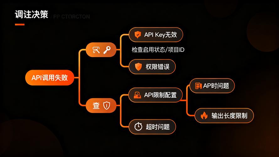 Gemini API怎么用最便宜？创业公司省80%成本的技巧分享