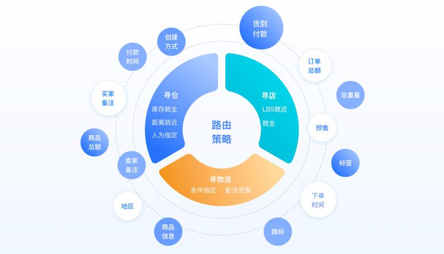 CTO如何借助最新克洛德接口，半年降本八成提效三倍