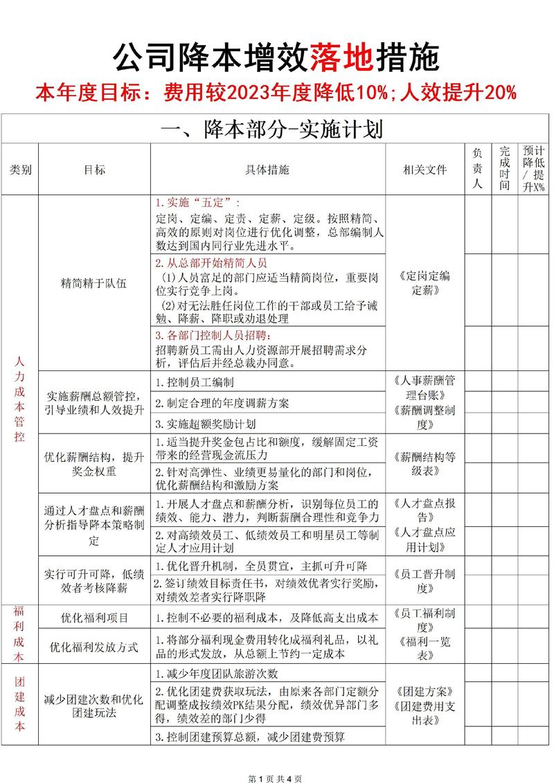 OpenAI Plus api OpenAI Plus API调用成本过高？企业降本增效实用技巧分享