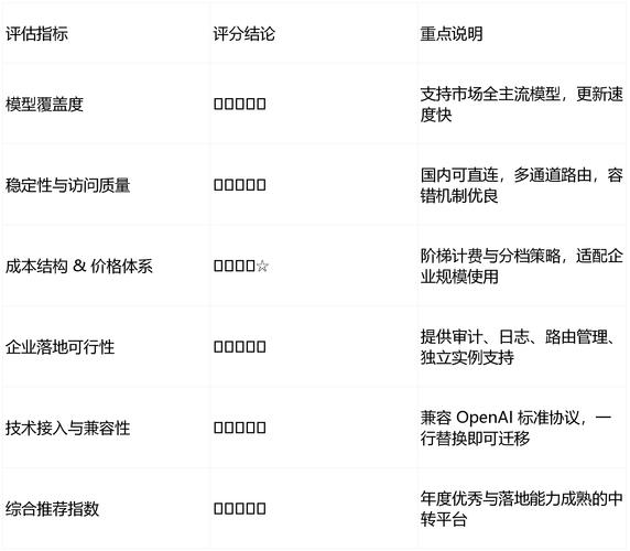 途观x330旗舰版最低价格_旅店住宿附近有吗最低价格_价格最低 Replicate api key