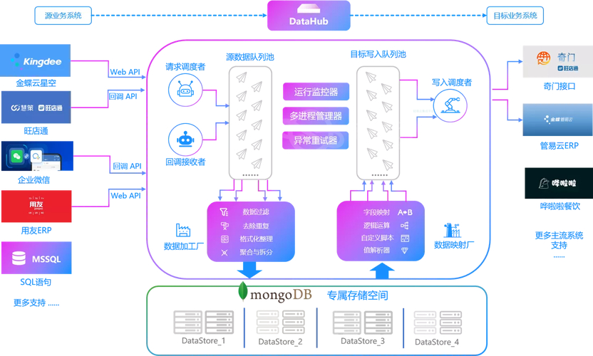 最新克洛德接口指南：AI制药企业如何快速对接多平台数据