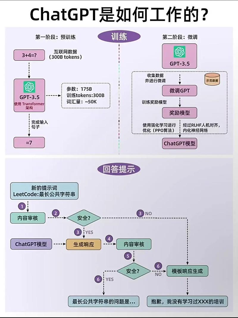 获取ChatGPT API key图文教学，一步步教你如何操作