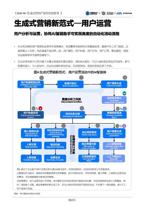 AI生成PPT项目踩坑指南：从验证到运营完整分享