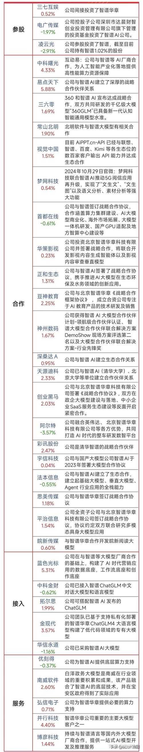 最新Runway接口替代方案：如何低成本调用多平台AI接口？