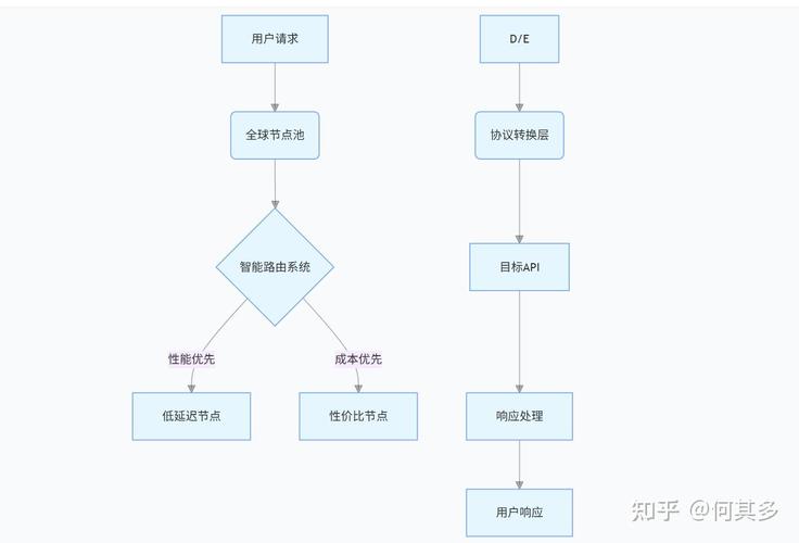 开发者实战经验：多平台API对接困境与突围，节省成本提稳定性