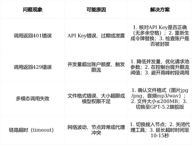 最新chatGPT功能介绍_最新chatGPT版本_最新 chatgpt api