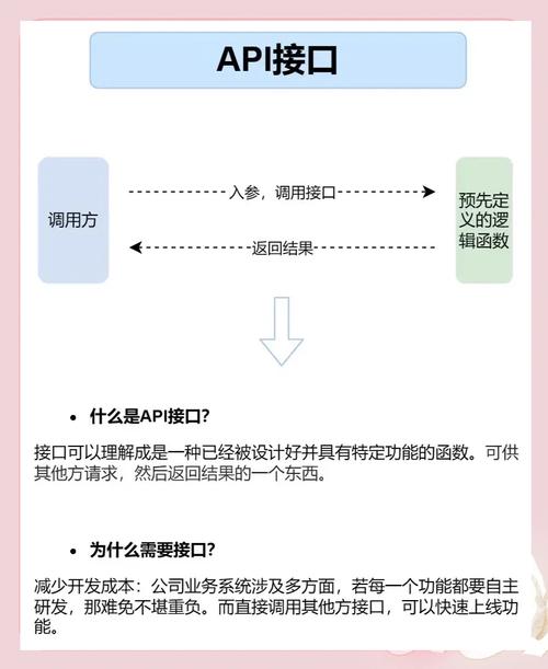 AI开发痛点：多平台API接口对接难，高效调用与成本如何管