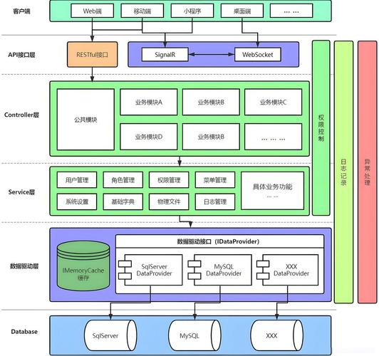 网关服务初始化中请稍后_api服务网关_网关服务器的作用
