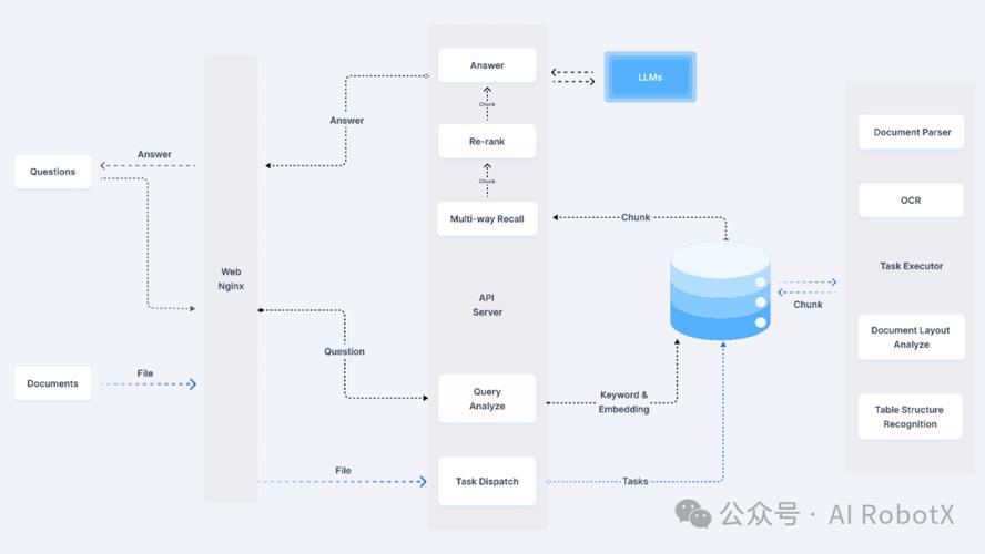 企业自建Ollama接口难题及高效解决方案分享