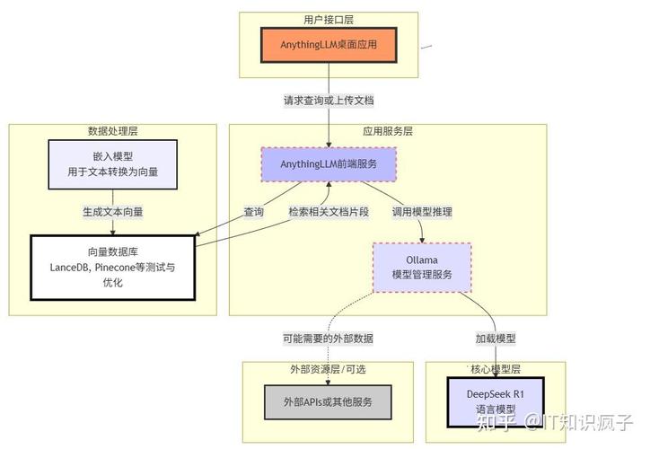 接口英文_Ollama 接口_接口是什么意思
