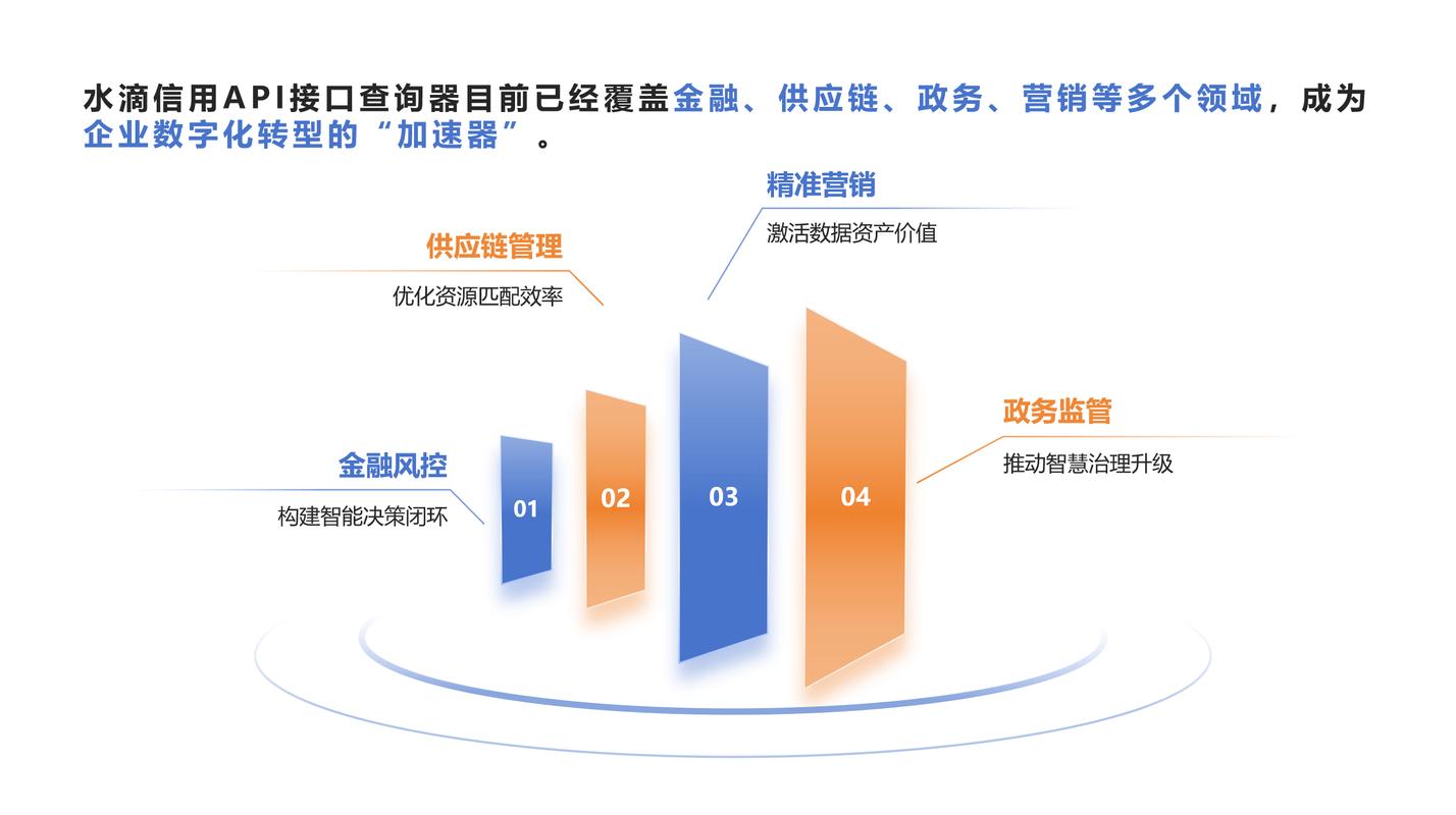 开放API平台解决方案，企业API对接成本降低80%，效率提升数倍