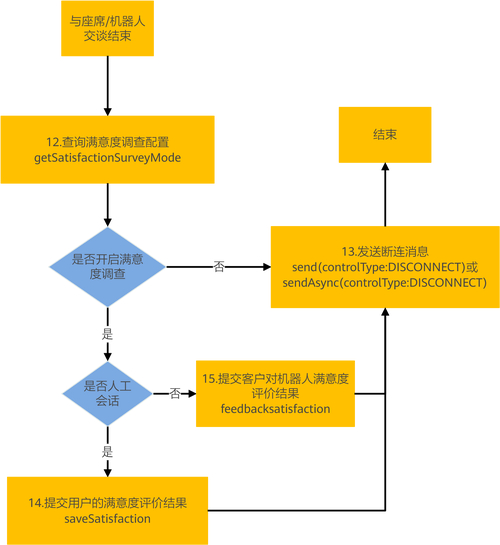 Moonshot接口对接难题？开发者低成本高效调用方案分享