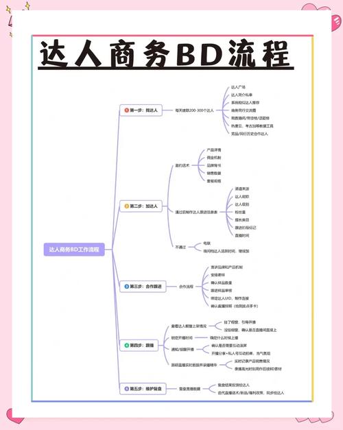 ai配音创业怎么省成本？高效API接口对接攻略