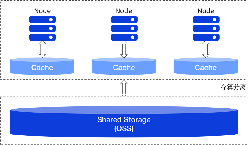 Minimax 中转 Minimax中转解决方案：应对API高成本低效率，电商企业实战经验分享