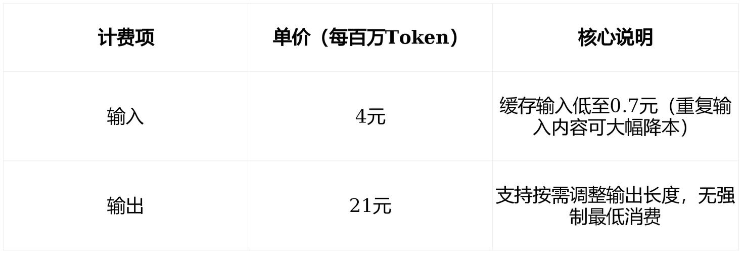 kimi 中转 Kimi中转站替代方案，API对接省80%成本，开发者优选