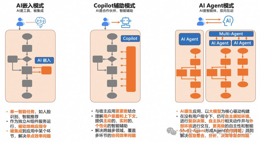Grok api 企业如何高效集成多个AI模型API？快速降低Grok API调用成本与运维负担