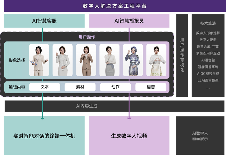 数字人Ai模型_什么是数字人AI_ai数字人