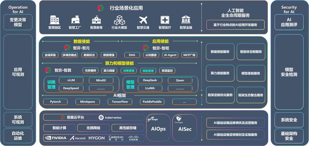 最新OpenAI接口成本优化：企业多平台API整合解决方案