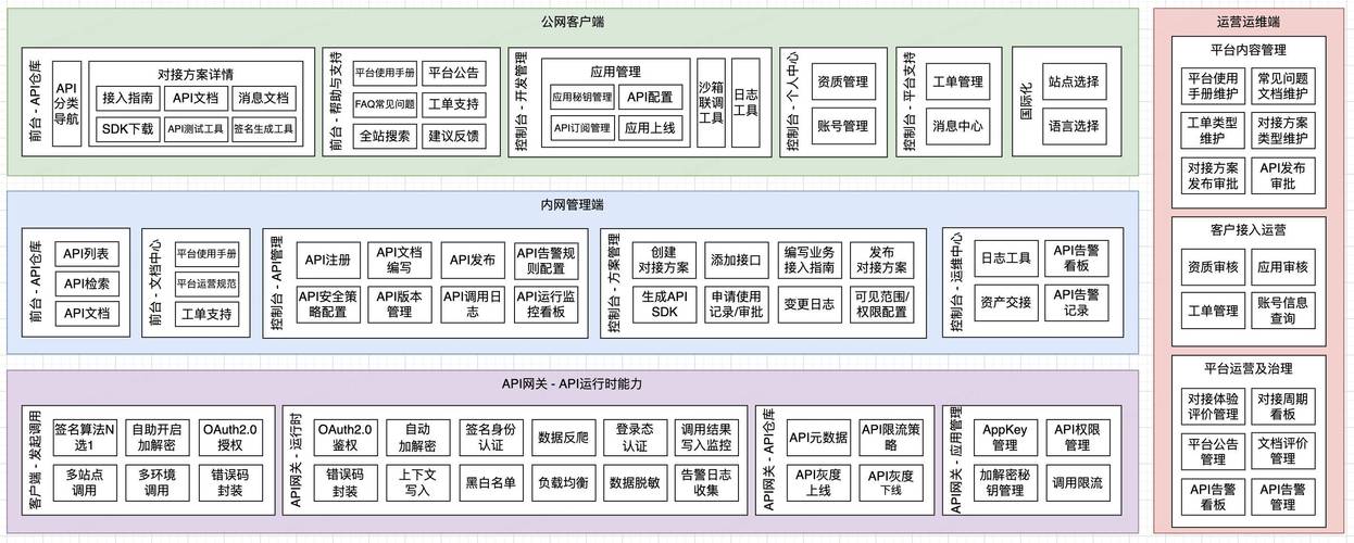 1151是最新接口_最新 OpenAI Plus 接口_新浪微博短网址最新接口