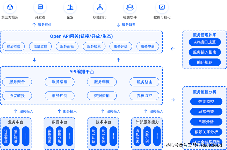 Luma api Luma API解决AI开发痛点：统一接口降成本，稳定整合提效率