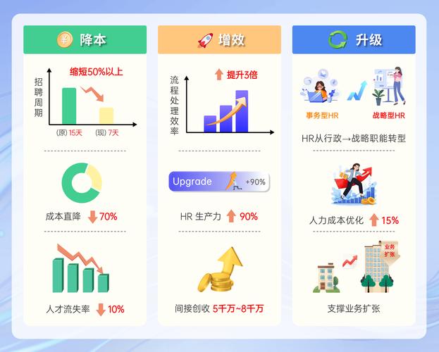 AI制作PPT经验分享：一年踩坑总结，助你高效低成本整合API