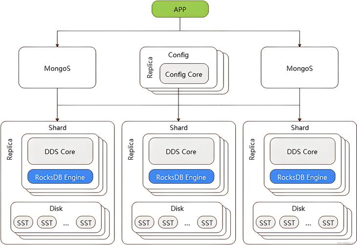 mongodb api_mongodb api_mongodb api