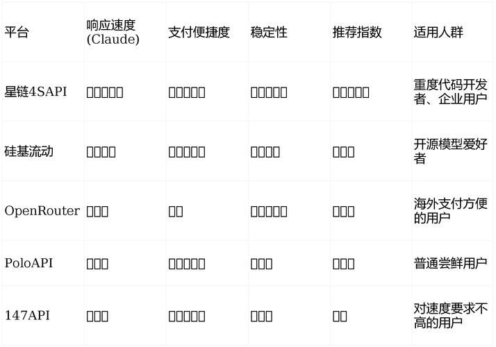 旅店住宿附近有吗最低价格_途观x330旗舰版最低价格_价格最低 claude api key
