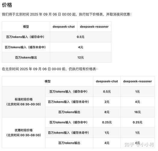 旅店住宿附近有吗最低价格_价格最低 DeepSeek api_途观x330旗舰版最低价格