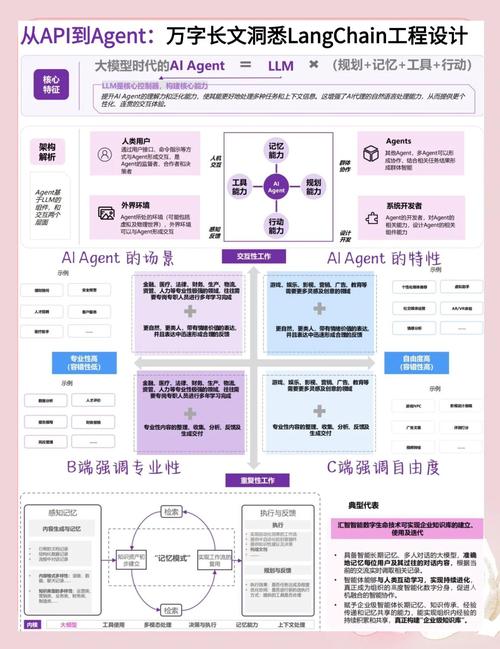 如何将AI接口月费从15万降到3万？最便宜API方案实战分享