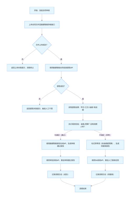 最新 veo3 API 中转站搭建教程，中小企业低成本接入AI实战案例