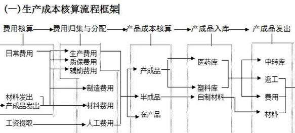 克罗德 api 企业API对接成本高效率低？试试克罗德API整合解决方案