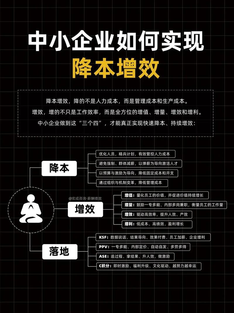 最新veo3接口应用：中小企业降本增效实战案例