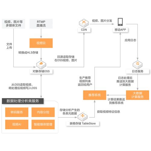 Flux中转稳定吗？企业如何解决多AI接口管理难题