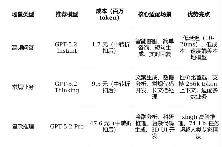 Claude接口太贵？创业公司如何节省80%API调用成本