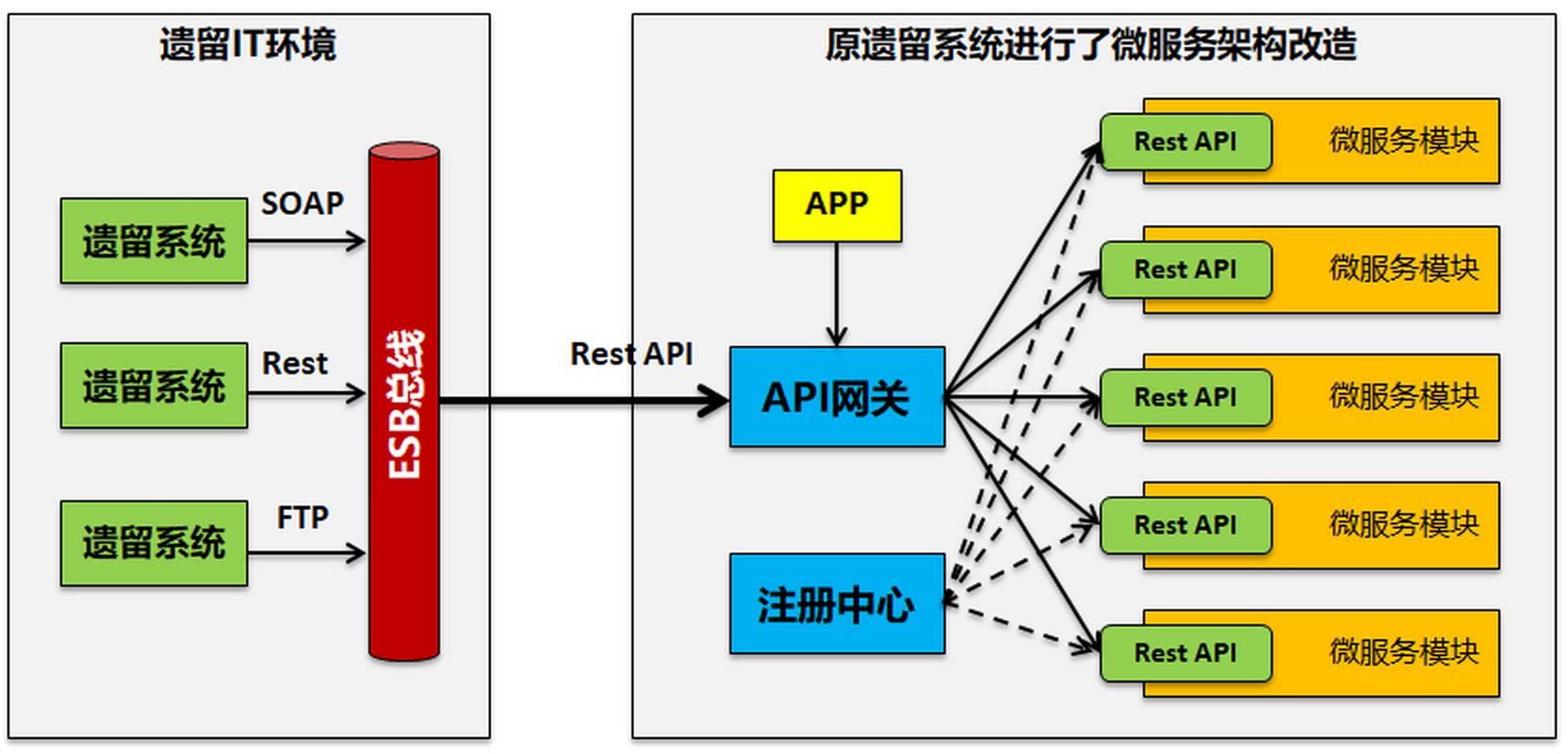 开放的接口_开放式接口和内部接口_开放式api接口