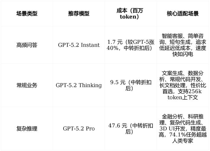 老斯来斯车最低价格_比特币最低价格_价格最低 Grok api key