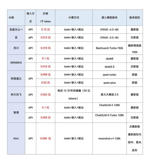 kimi接口哪家价格最低？AI项目节省API成本实用技巧