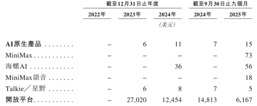 Minimax API最便宜吗？真实业务量大涨，成本控制难