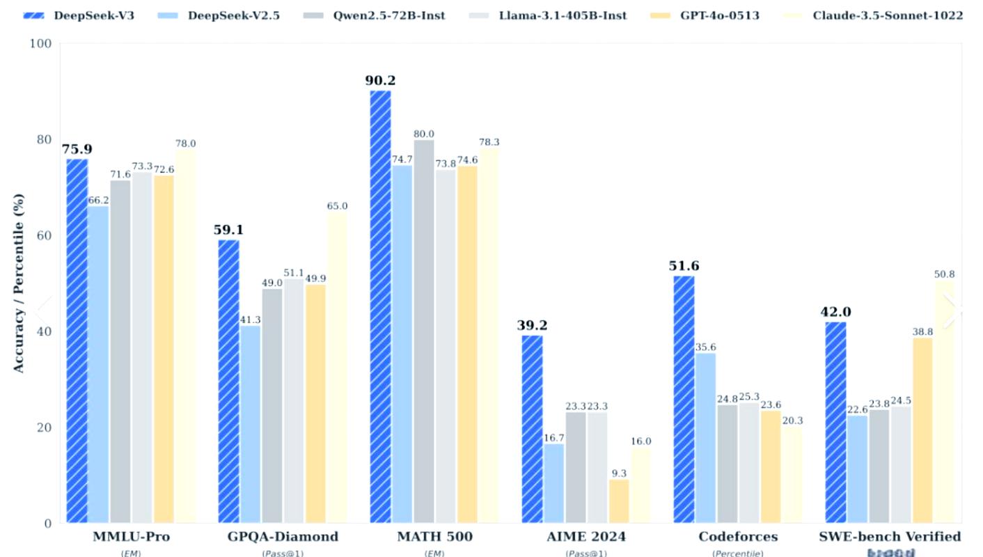 DeepSeek-V3.1-Terminus版本号含义_DeepSeek-V3.1-Terminus更新_DeepSeek api key