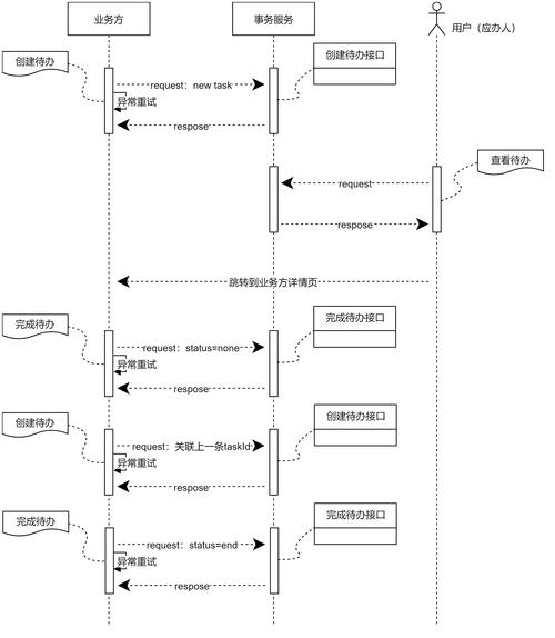 Grok接口调用难题解决方案，开发者如何降低80%成本