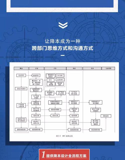 Luma AI API如何节省成本？技术决策者必看的降本方案